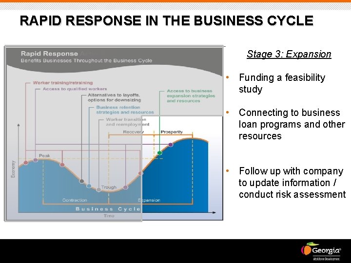 RAPID RESPONSE IN THE BUSINESS CYCLE Stage 3: Expansion • Funding a feasibility study