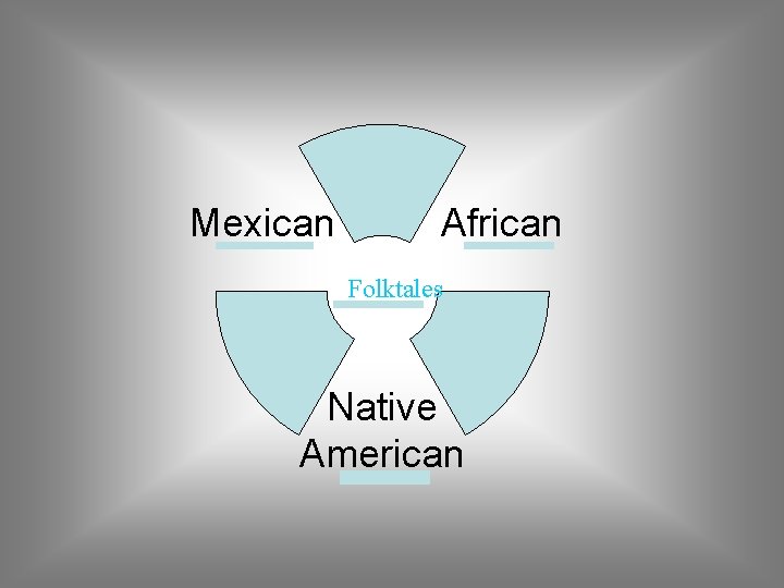 Mexican African Folktales Native American 