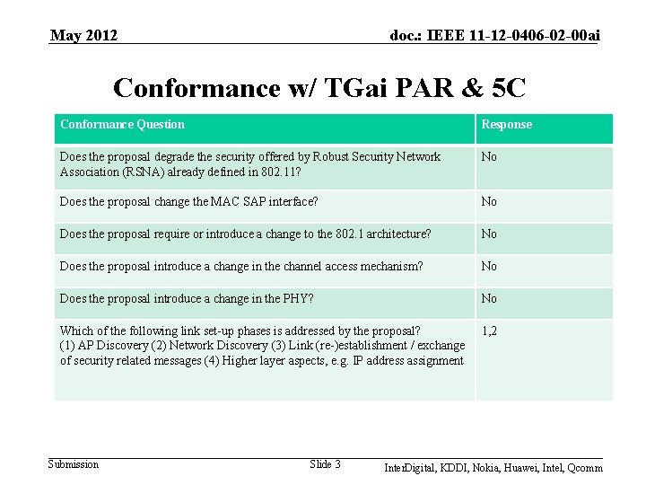 May 2012 doc. : IEEE 11 -12 -0406 -02 -00 ai Conformance w/ TGai May 2012 doc. : IEEE 11 -12 -0406 -02 -00 ai Conformance w/ TGai