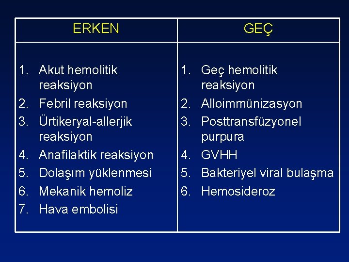 ERKEN 1. Akut hemolitik reaksiyon 2. Febril reaksiyon 3. Ürtikeryal-allerjik reaksiyon 4. Anafilaktik reaksiyon