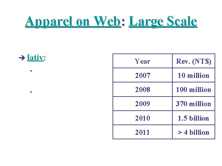 Apparel on Web: Large Scale è lativ: set up in 2007 è polo shirt