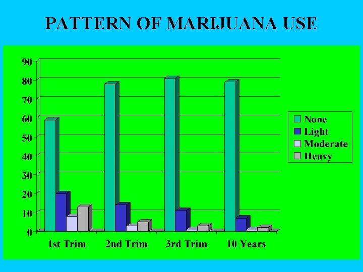 PATTERN OF MARIJUANA USE 