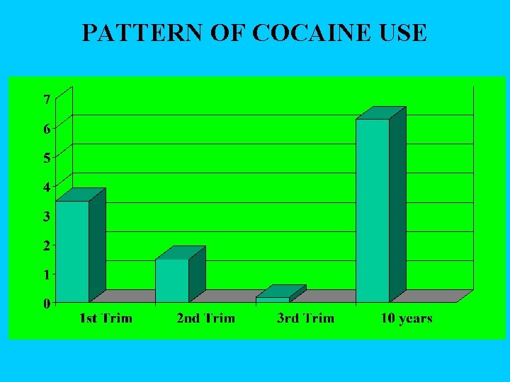 PATTERN OF COCAINE USE 