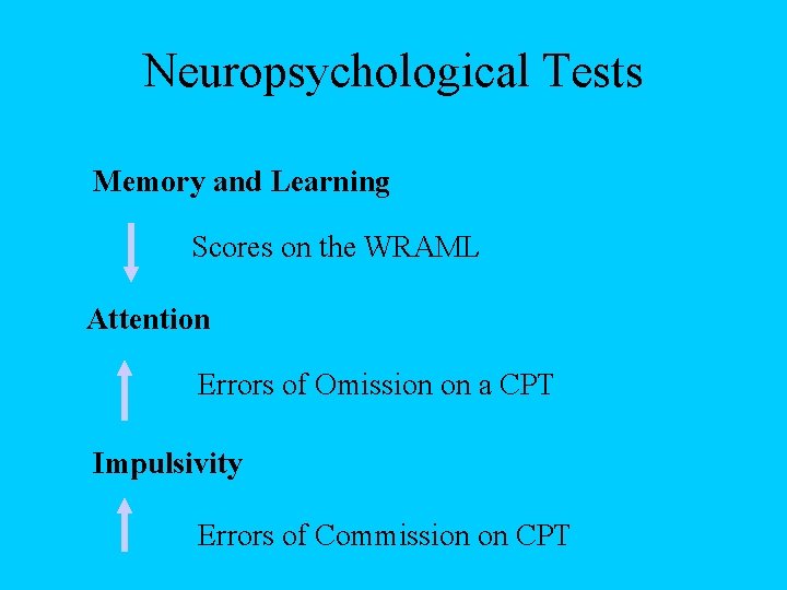 Neuropsychological Tests Memory and Learning Scores on the WRAML Attention Errors of Omission on