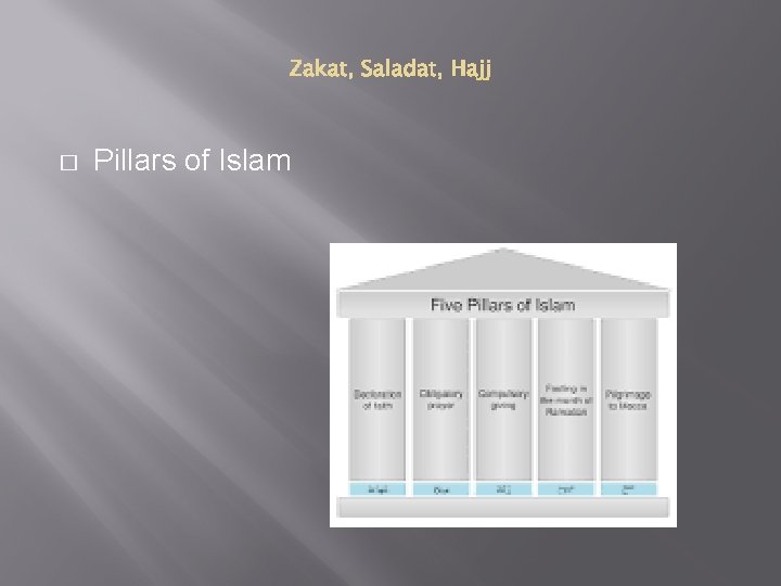 � Pillars of Islam 