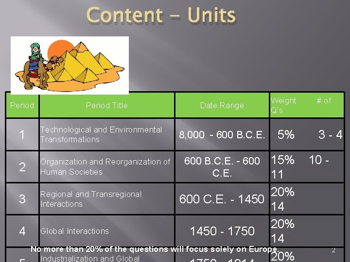 Content - Units Period 1 Period Title Technological and Environmental Transformations Date Range 8,