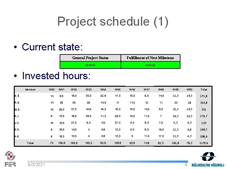 Project schedule (1) • Current state: General Project Status Fulfillment of Next Milestone on