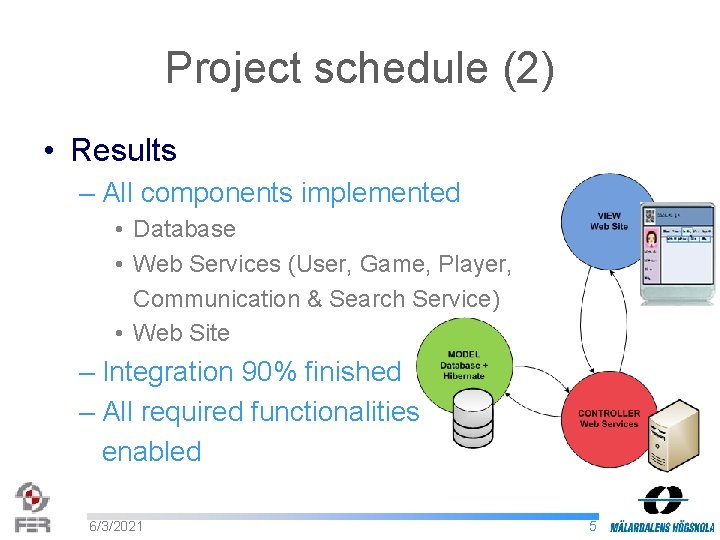 Project schedule (2) • Results – All components implemented • Database • Web Services