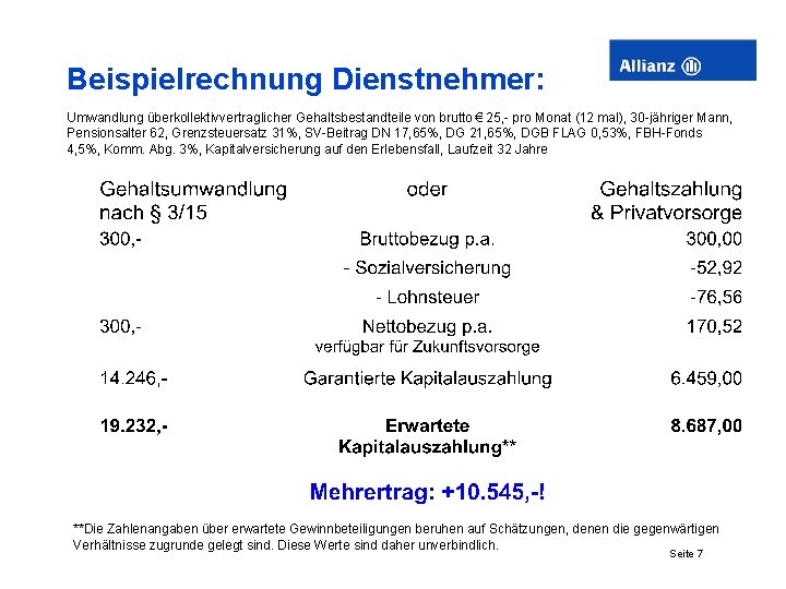 Beispielrechnung Dienstnehmer: Umwandlung überkollektivvertraglicher Gehaltsbestandteile von brutto € 25, - pro Monat (12 mal),