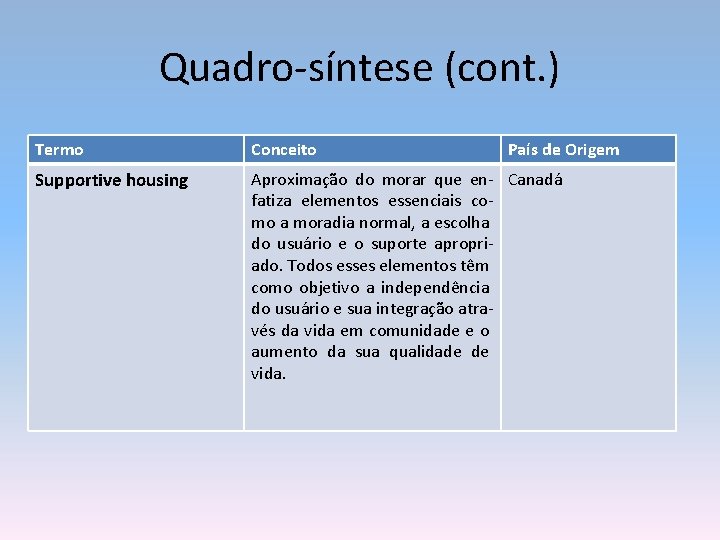 Quadro-síntese (cont. ) Termo Conceito País de Origem Supportive housing Aproximação do morar que