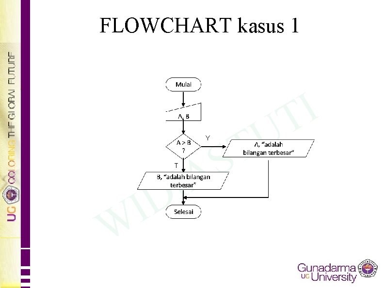 Algoritma pemrograman 1 A flowchart Pertemuan 04 Kondisi
