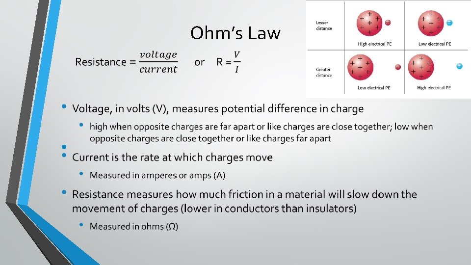 Ohm’s Law • 