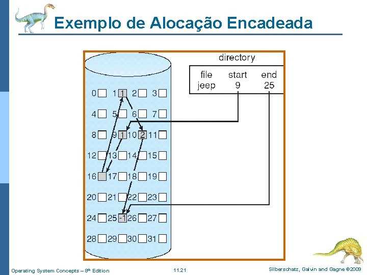 Exemplo de Alocação Encadeada Operating System Concepts – 8 th Edition 11. 21 Silberschatz,