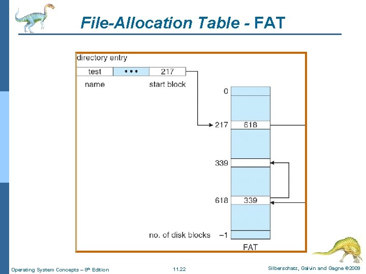 File-Allocation Table - FAT Operating System Concepts – 8 th Edition 11. 22 Silberschatz,
