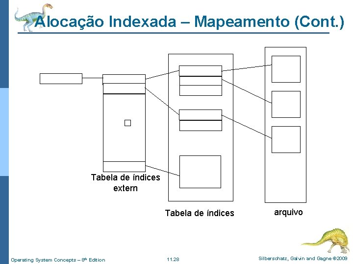 Alocação Indexada – Mapeamento (Cont. ) � Tabela de índices extern Tabela de índices