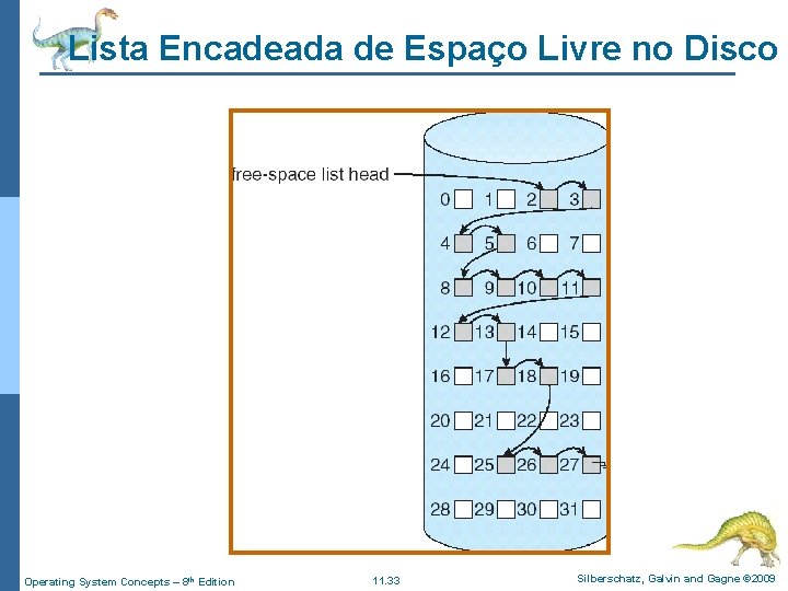 Lista Encadeada de Espaço Livre no Disco Operating System Concepts – 8 th Edition