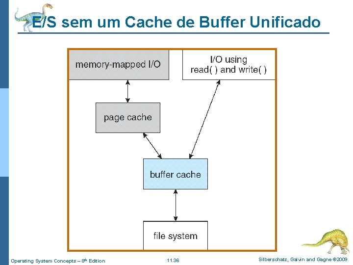 E/S sem um Cache de Buffer Unificado Operating System Concepts – 8 th Edition
