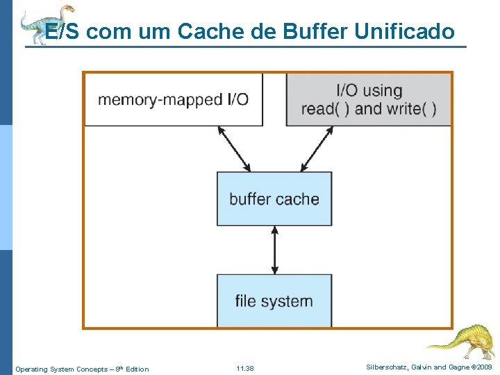 E/S com um Cache de Buffer Unificado Operating System Concepts – 8 th Edition
