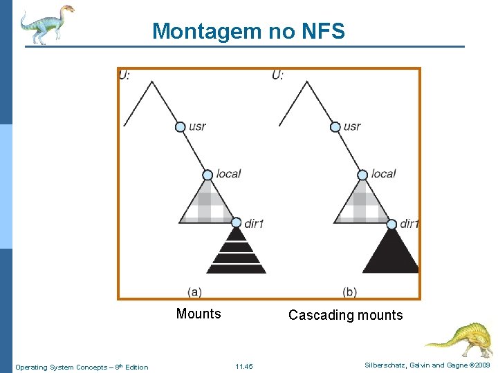 Montagem no NFS Mounts Operating System Concepts – 8 th Edition Cascading mounts 11.