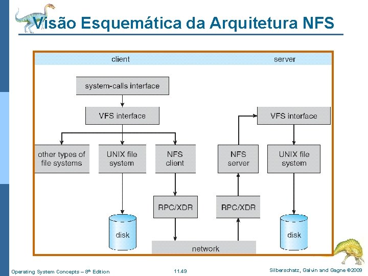 Visão Esquemática da Arquitetura NFS Operating System Concepts – 8 th Edition 11. 49