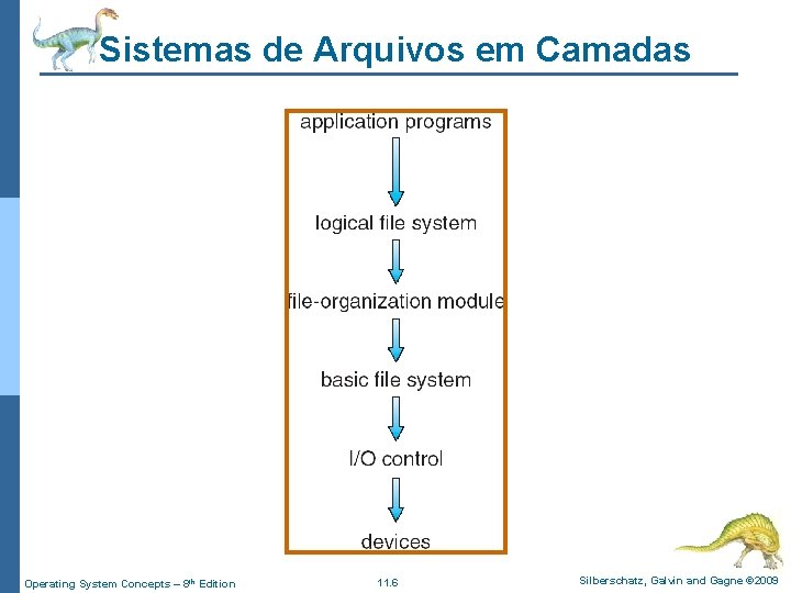 Sistemas de Arquivos em Camadas Operating System Concepts – 8 th Edition 11. 6