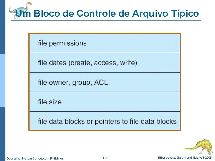 Um Bloco de Controle de Arquivo Típico Operating System Concepts – 8 th Edition