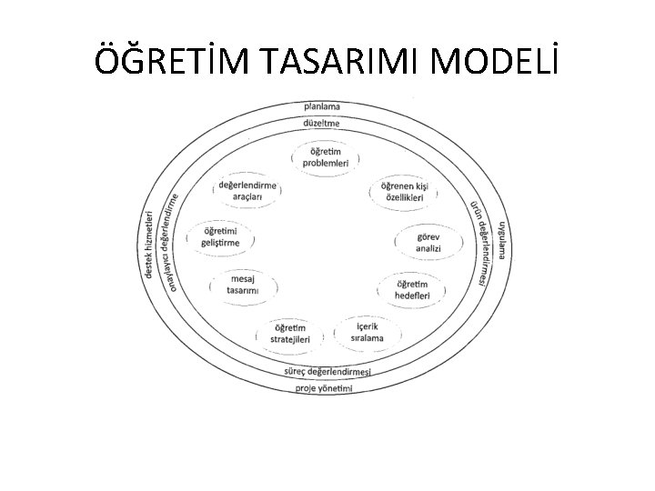 ÖĞRETİM TASARIMI MODELİ 