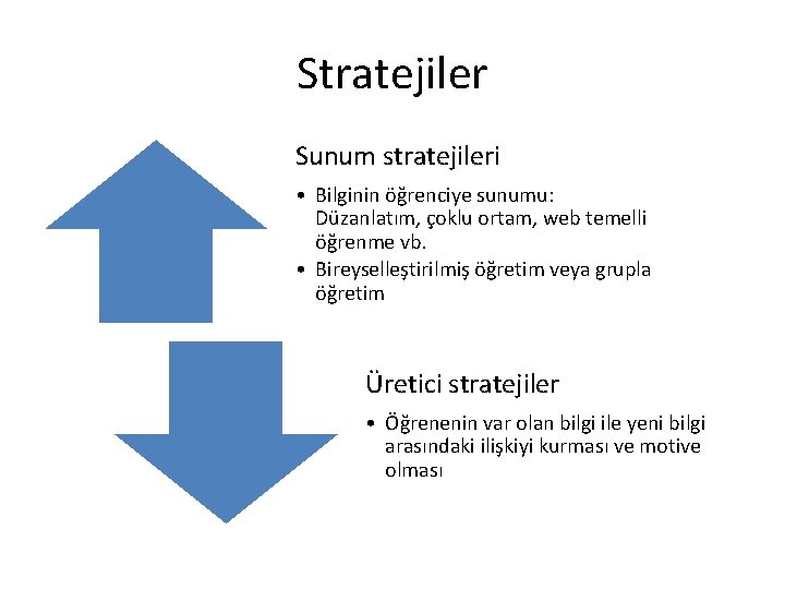 Stratejiler Sunum stratejileri • Bilginin öğrenciye sunumu: Düzanlatım, çoklu ortam, web temelli öğrenme vb.