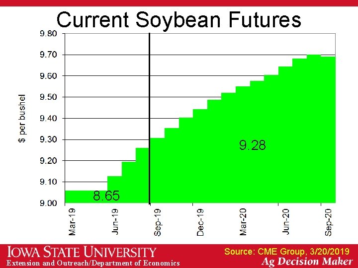 Current Soybean Futures 9. 28 8. 65 Source: CME Group, 3/20/2019 Extension and Outreach/Department