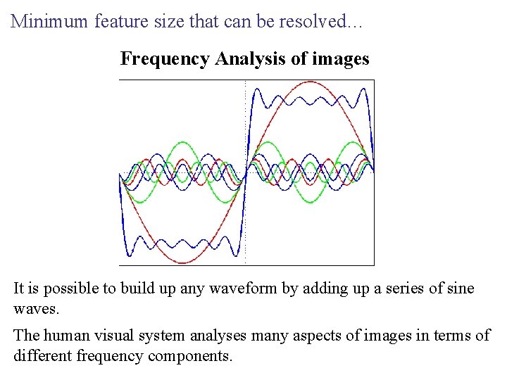 Minimum feature size that can be resolved… Frequency Analysis of images It is possible