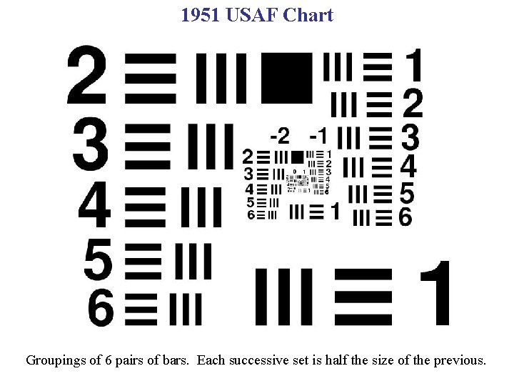 1951 USAF Chart Groupings of 6 pairs of bars. Each successive set is half