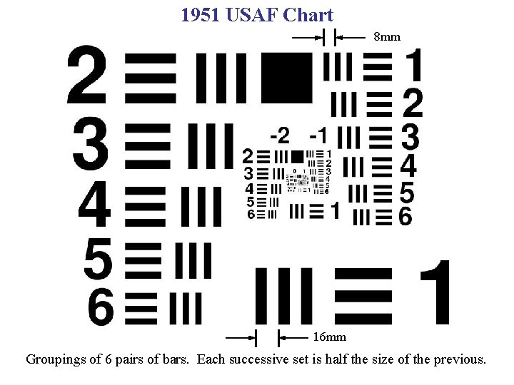 1951 USAF Chart 8 mm 16 mm Groupings of 6 pairs of bars. Each