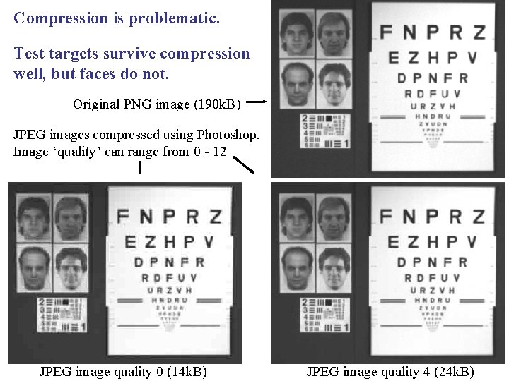 Compression is problematic. Test targets survive compression well, but faces do not. Original PNG