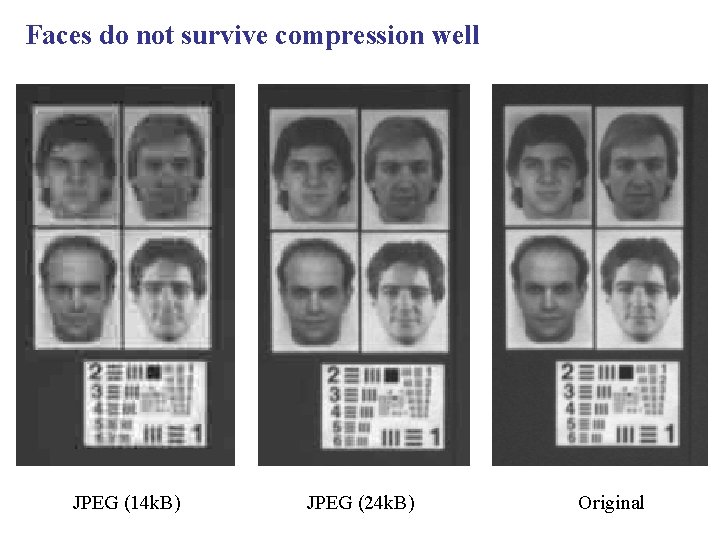 Faces do not survive compression well JPEG (14 k. B) JPEG (24 k. B)