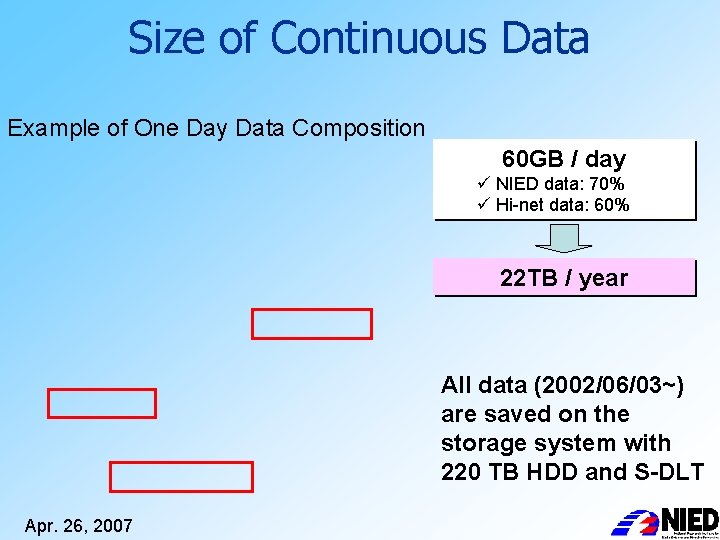 Size of Continuous Data Example of Data of One Day Example of One Day.