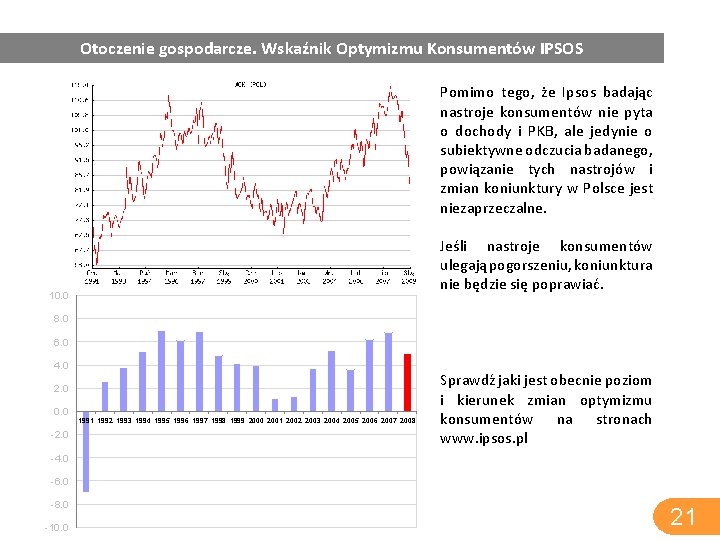 Otoczenie gospodarcze. Wskaźnik Optymizmu Konsumentów IPSOS Pomimo tego, że Ipsos badając nastroje konsumentów nie