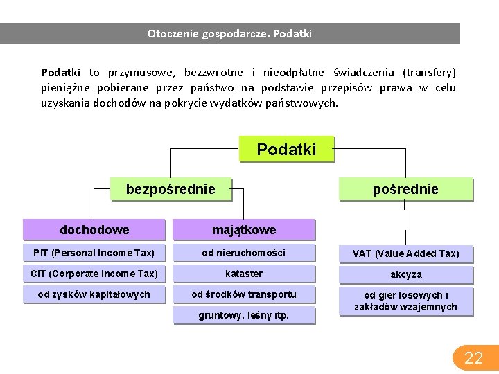 Otoczenie gospodarcze. Podatki to przymusowe, bezzwrotne i nieodpłatne świadczenia (transfery) pieniężne pobierane przez państwo Otoczenie gospodarcze. Podatki to przymusowe, bezzwrotne i nieodpłatne świadczenia (transfery) pieniężne pobierane przez państwo
