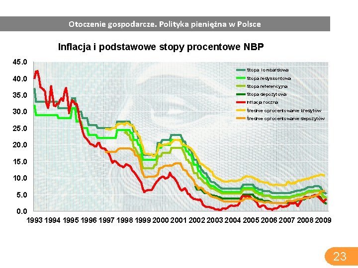 Otoczenie gospodarcze. Polityka pieniężna w Polsce Inflacja i podstawowe stopy procentowe NBP 45. 0