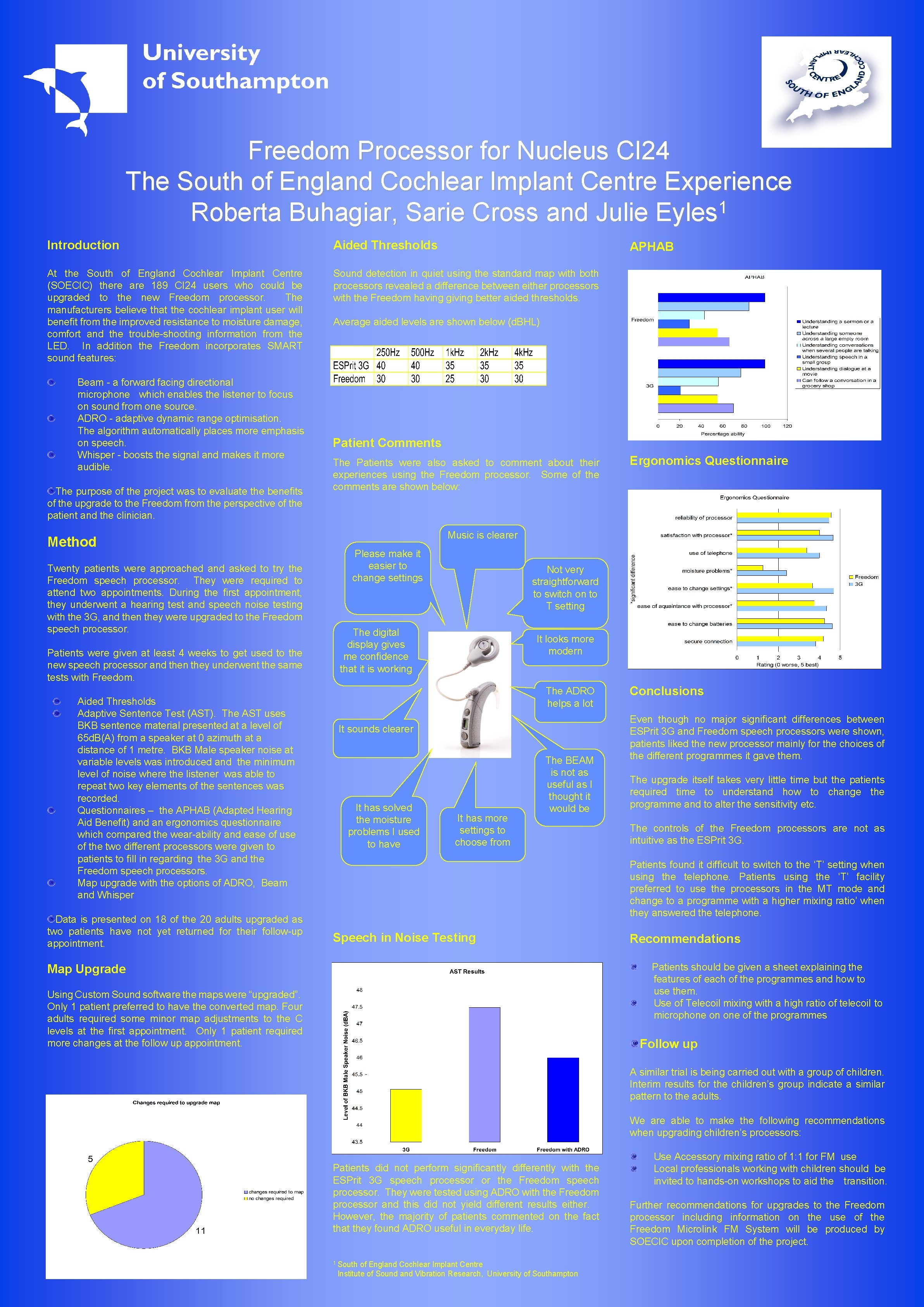 Freedom Processor for Nucleus CI 24 The South of England Cochlear Implant Centre Experience