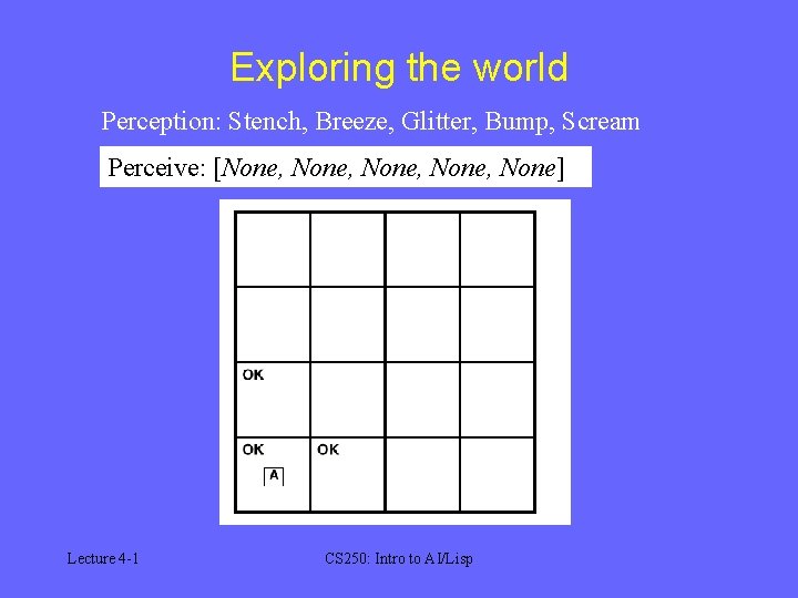 Exploring the world Perception: Stench, Breeze, Glitter, Bump, Scream Perceive: [None, None] Lecture 4