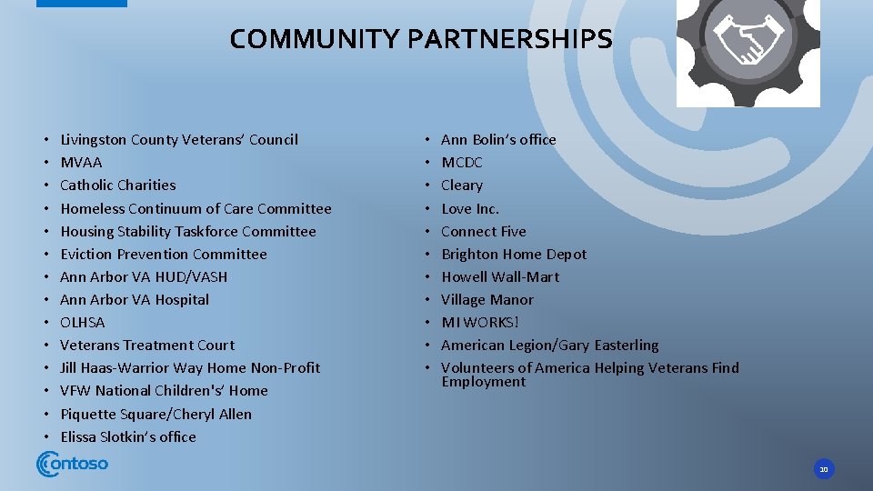 COMMUNITY PARTNERSHIPS • • • • Livingston County Veterans’ Council MVAA Catholic Charities Homeless