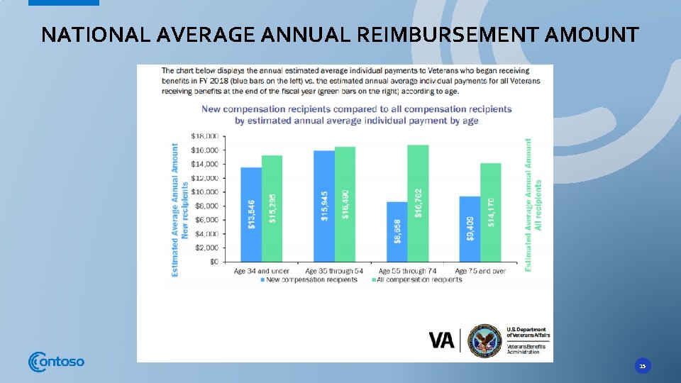 NATIONAL AVERAGE ANNUAL REIMBURSEMENT AMOUNT 15 