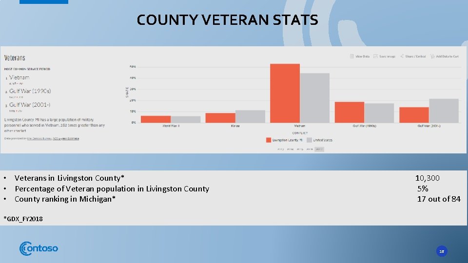 COUNTY VETERAN STATS • Veterans in Livingston County* • Percentage of Veteran population in