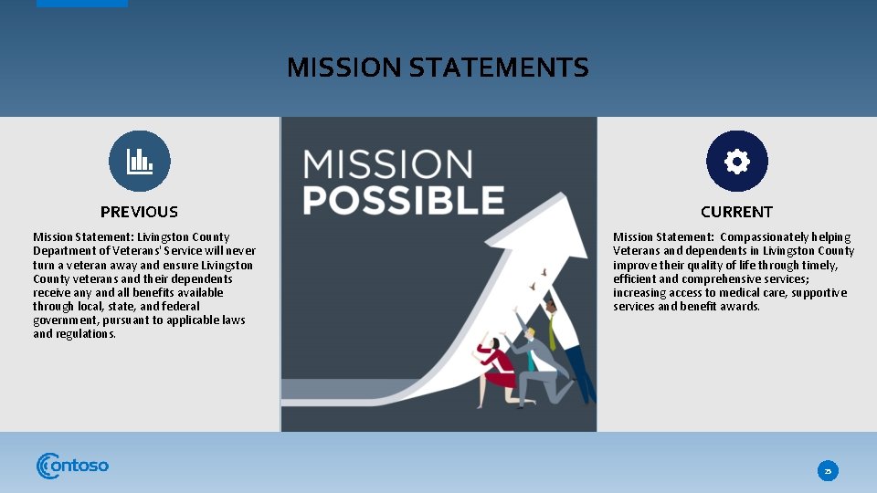 MISSION STATEMENTS PREVIOUS Mission Statement: Livingston County Department of Veterans' Service will never turn
