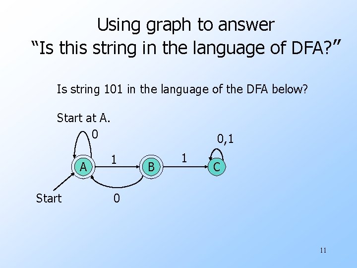 Using graph to answer “Is this string in the language of DFA? ” Is