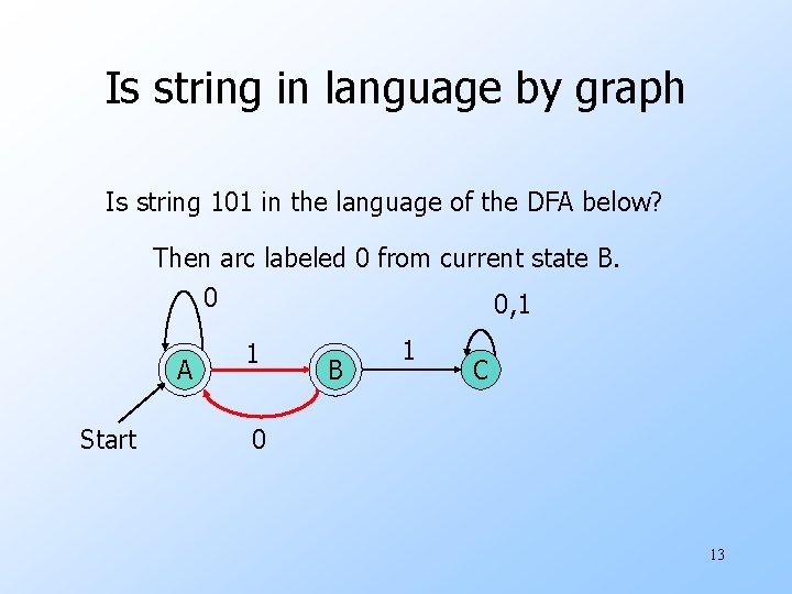 Is string in language by graph Is string 101 in the language of the