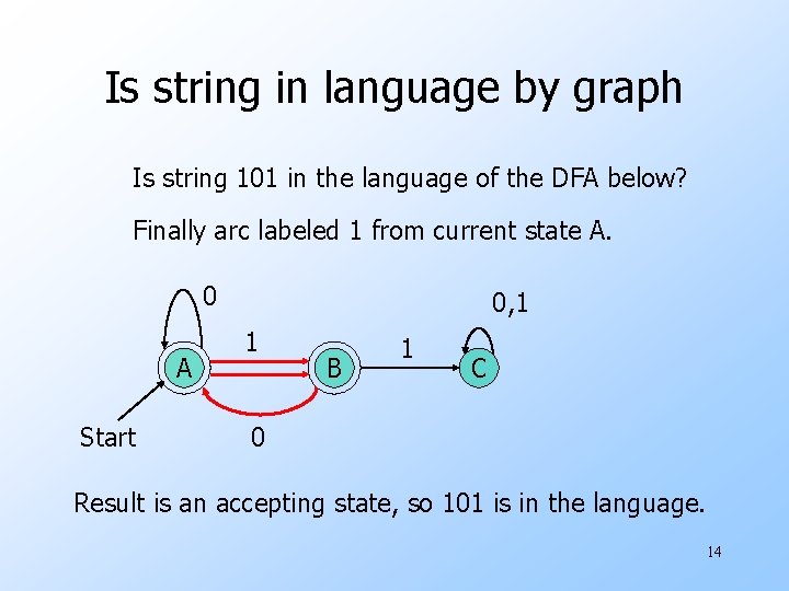 Is string in language by graph Is string 101 in the language of the