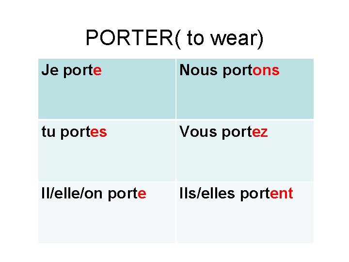 PORTER( to wear) Je porte Nous portons tu portes Vous portez Il/elle/on porte Ils/elles