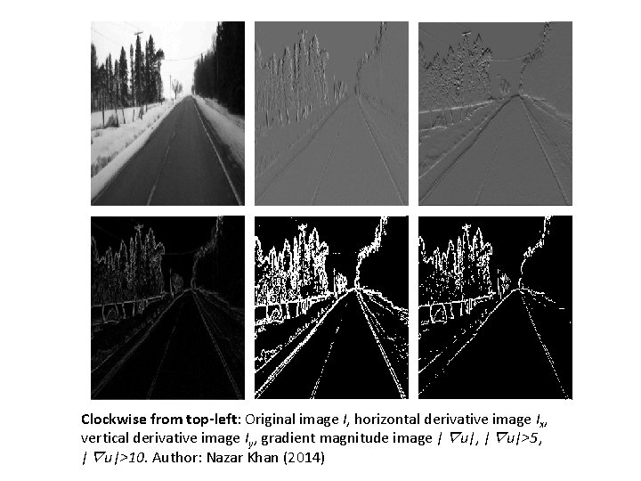 Clockwise from top-left: Original image I, horizontal derivative image Ix, vertical derivative image Iy,