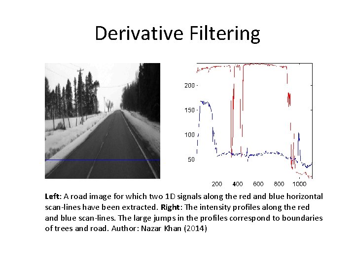 Derivative Filtering Left: A road image for which two 1 D signals along the